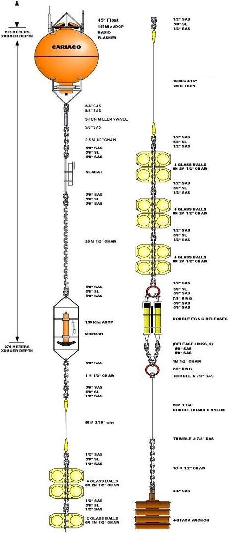 CARIACO Mooring Diagram