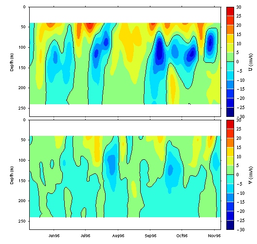 Data contour plot