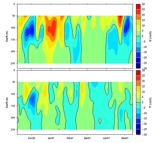 Data contour plot