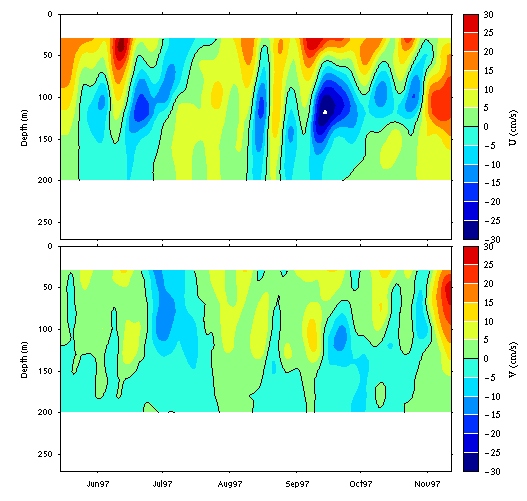 Data contour plot