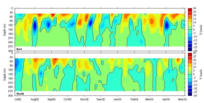 Data contour plot