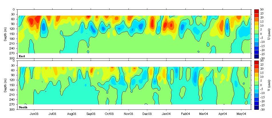 Data contour plot