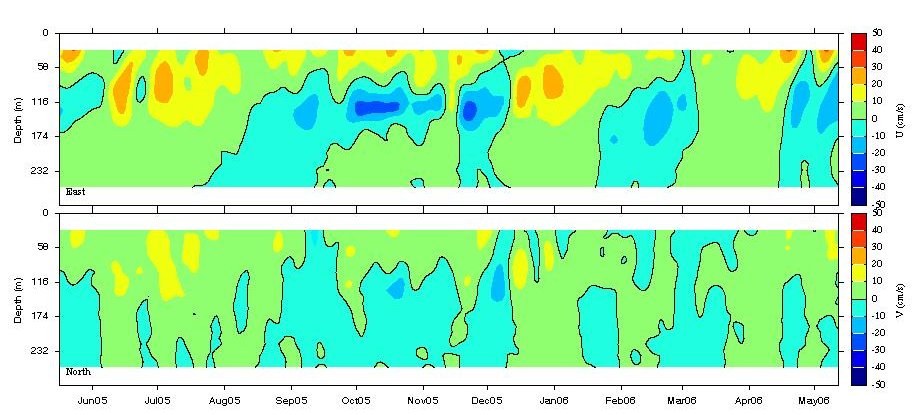 Data contour plot