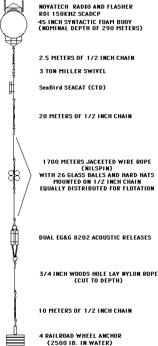 COARE Mooring Diagram