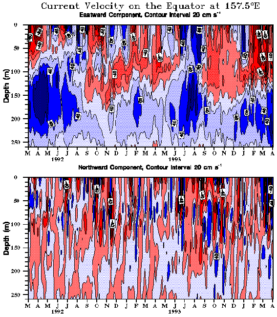 Coare contour plot