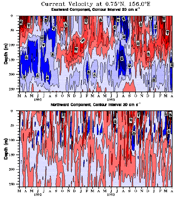 Coare contour plot