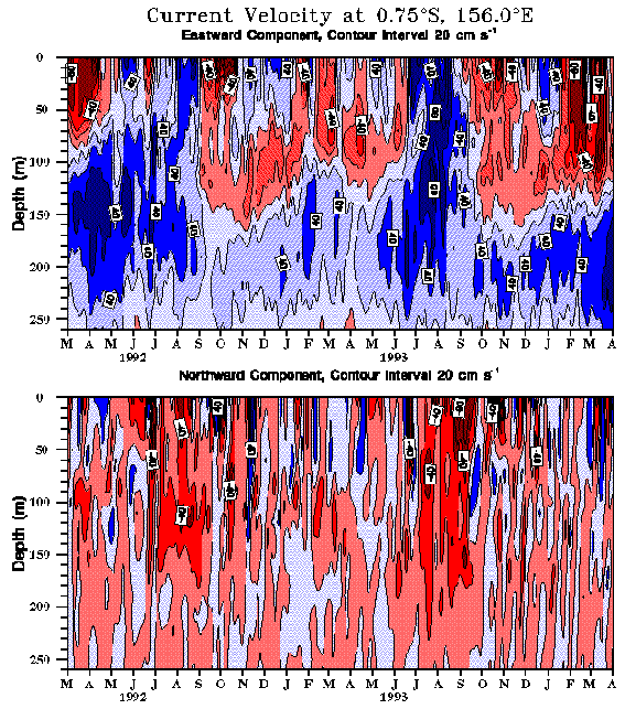 Coare contour plot