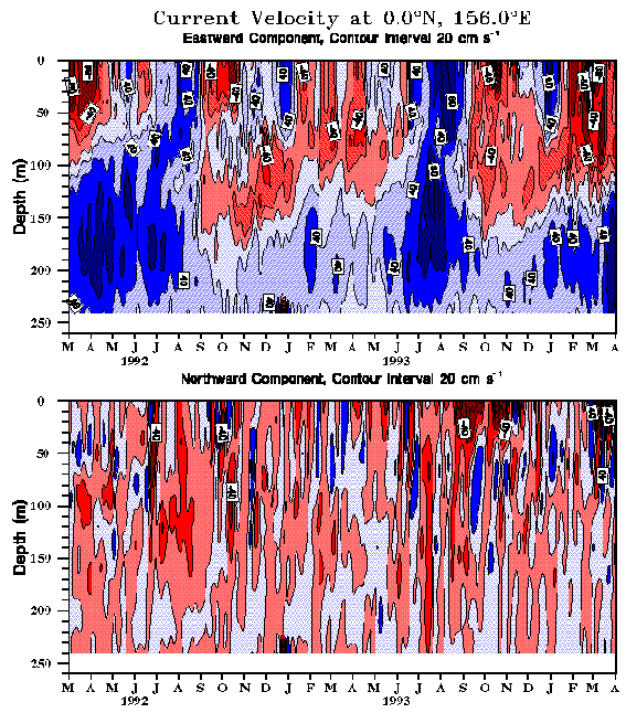 Coare contour plot