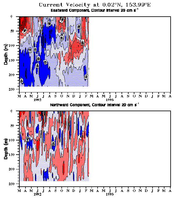 Coare contour plot