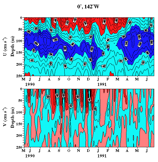 TIWE contour plot