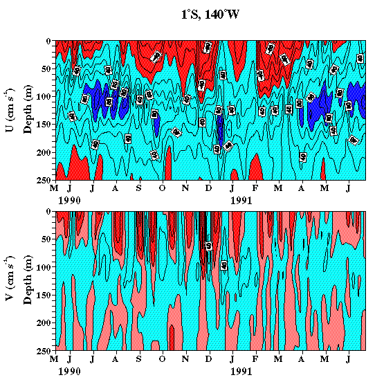 TIWE contour plot