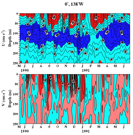 TIWE contour plot