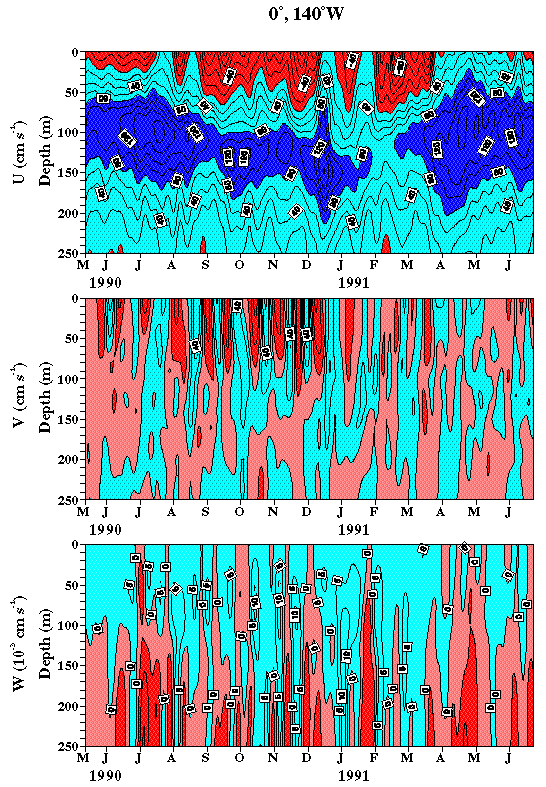 TIWE contour plot