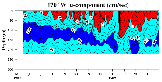 TOGA contour plot