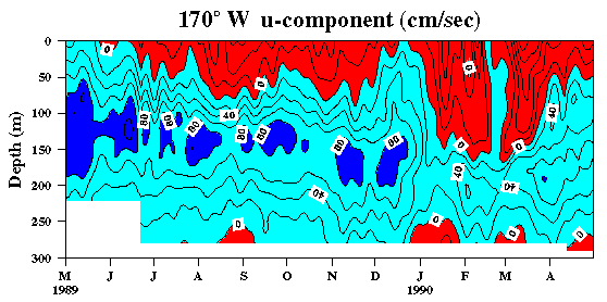 TOGA contour plot