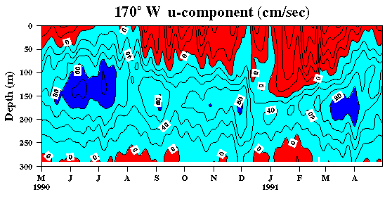 TOGA contour plot