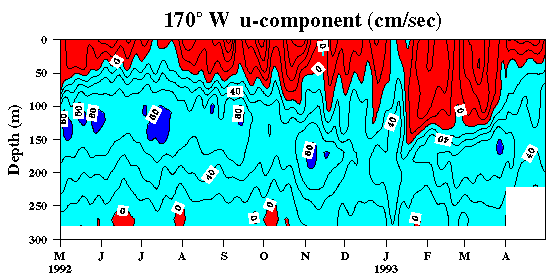 TOGA contour plot