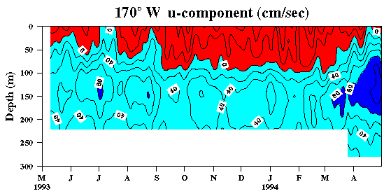 TOGA contour plot