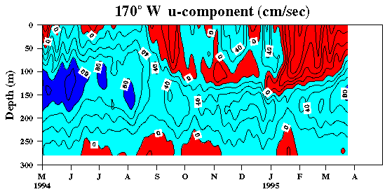 TOGA contour plot