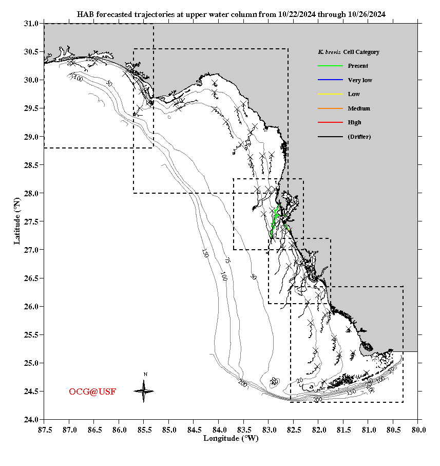 Upper Water Column HAB Trajectories