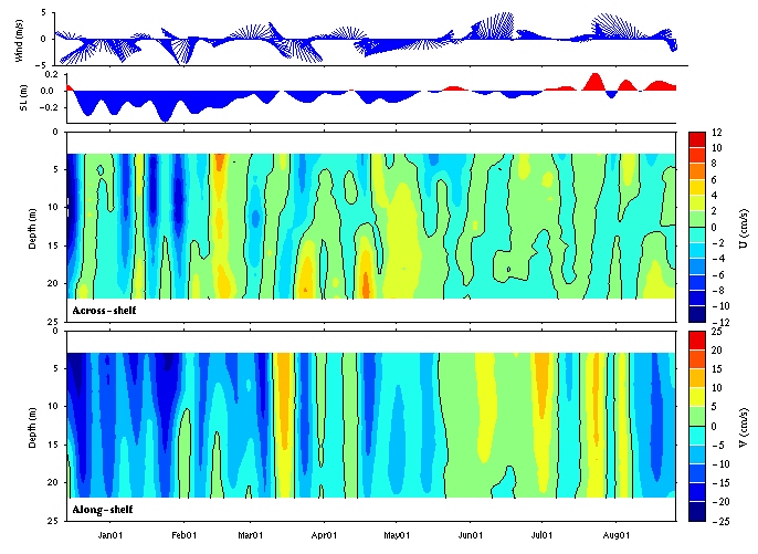 Data contour plot