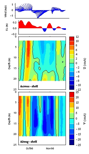 Data contour plot