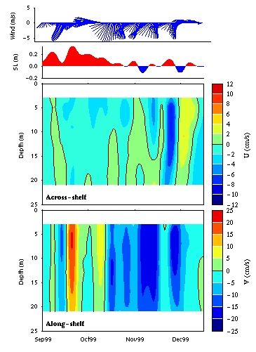 Data contour plot