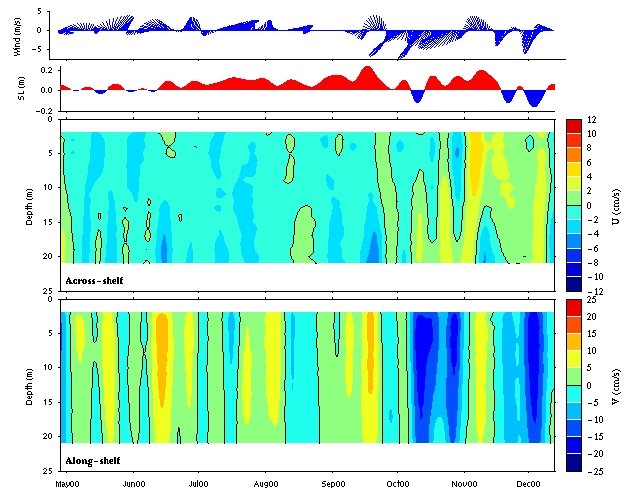 Data contour plot