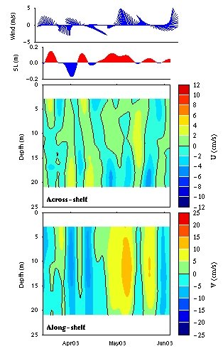 Data contour plot