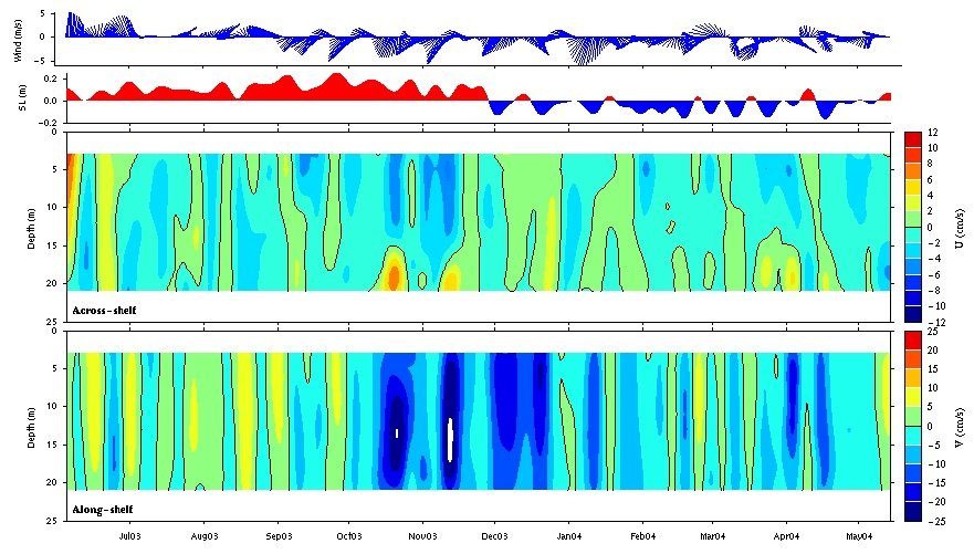 Data contour plot