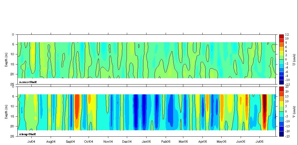 Data contour plot