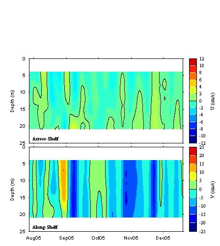 Data contour plot