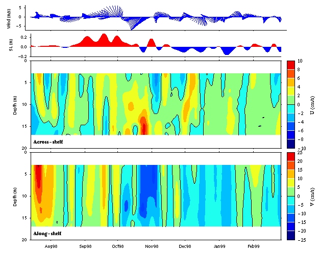 Data contour plot