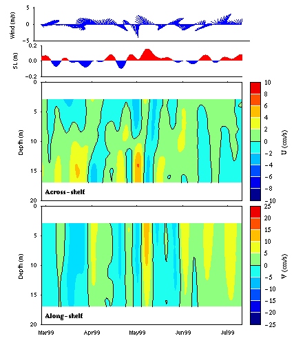 Data contour plot