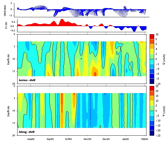 Data contour plot