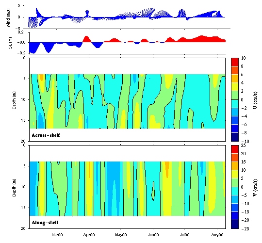 Data contour plot