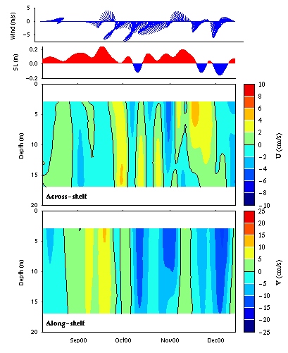 Data contour plot