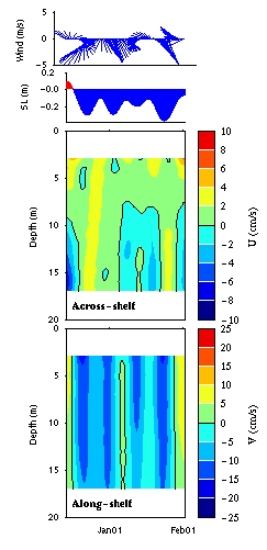 Data contour plot