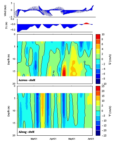 Data contour plot