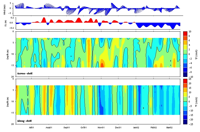 Data contour plot