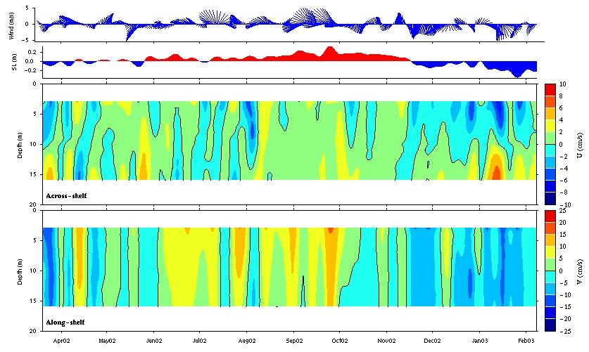 Data contour plot