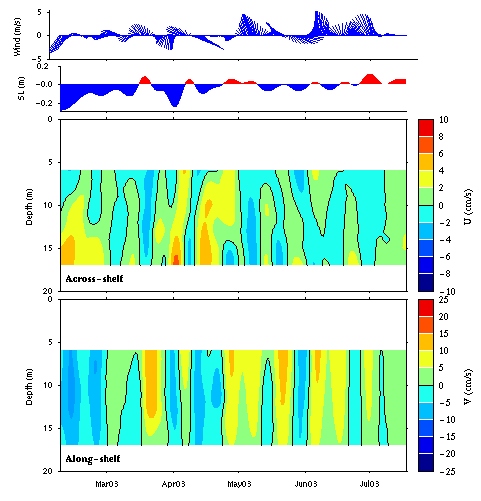 Data contour plot