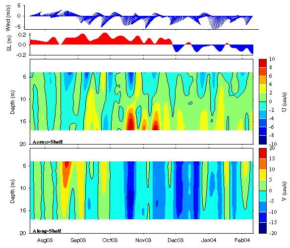 Data contour plot