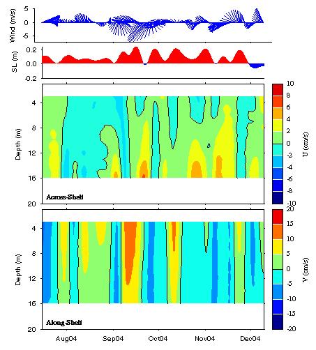 Data contour plot