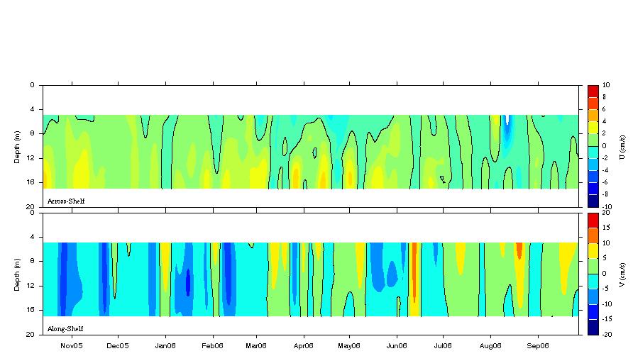 Data contour plot