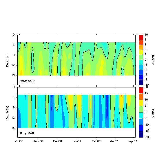 Data contour plot