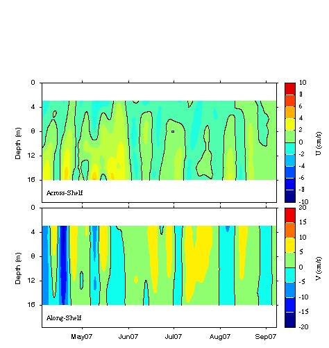 Data contour plot