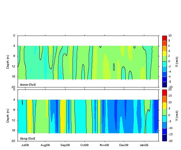 Data contour plot