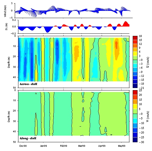 Data contour plot