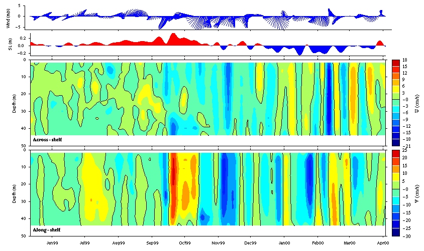 Data contour plot